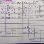 プールの水質検査結果